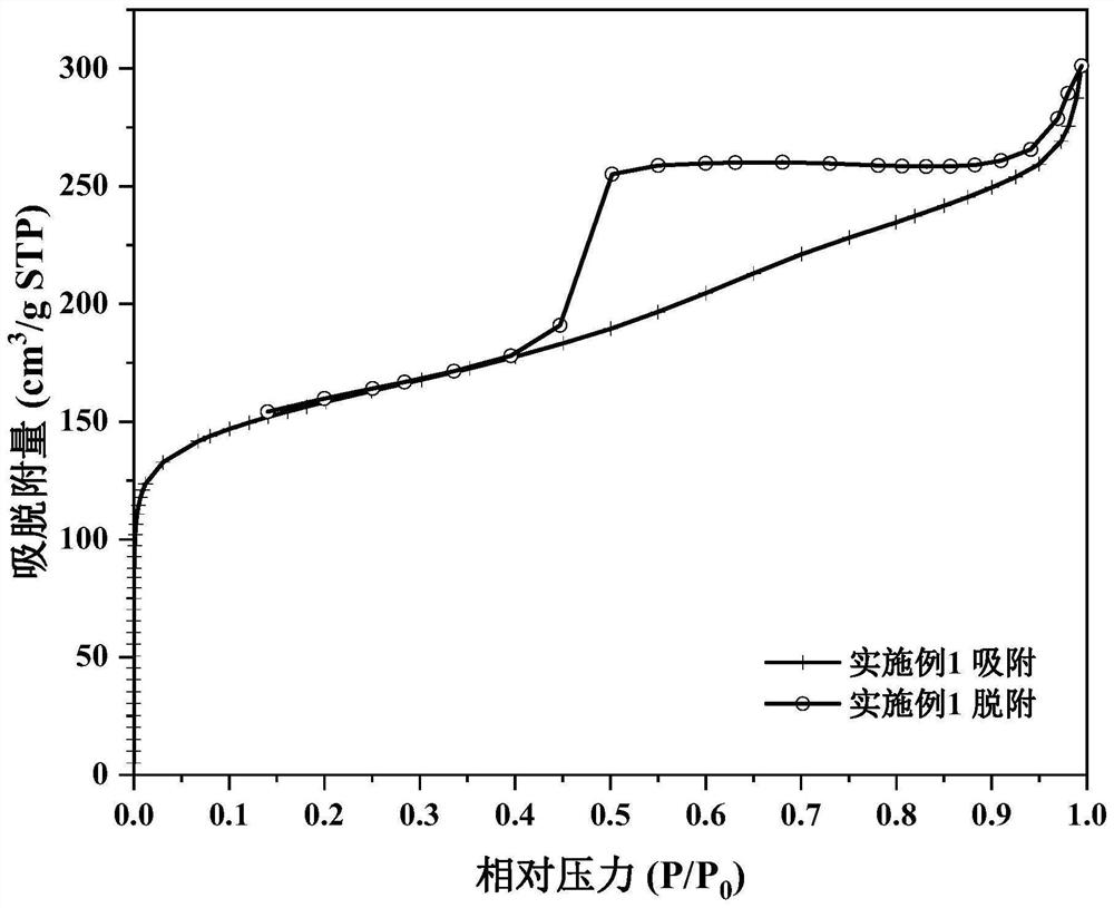 Silicon carbon material as well as preparation method and application thereof