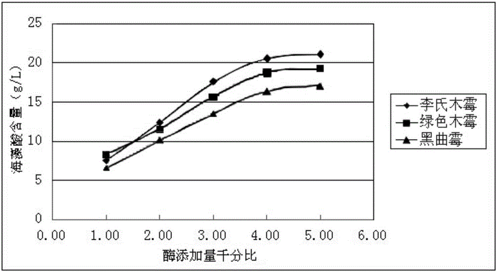 Seaweed biological feed and preparation method thereof