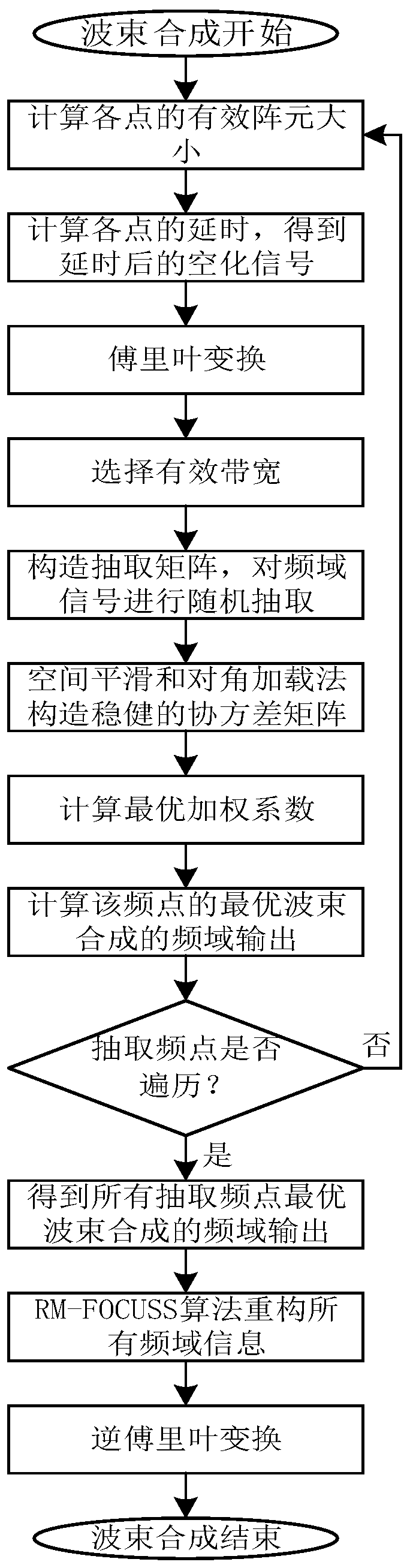 Ultrasonic cavitation bubble motion vector estimation method