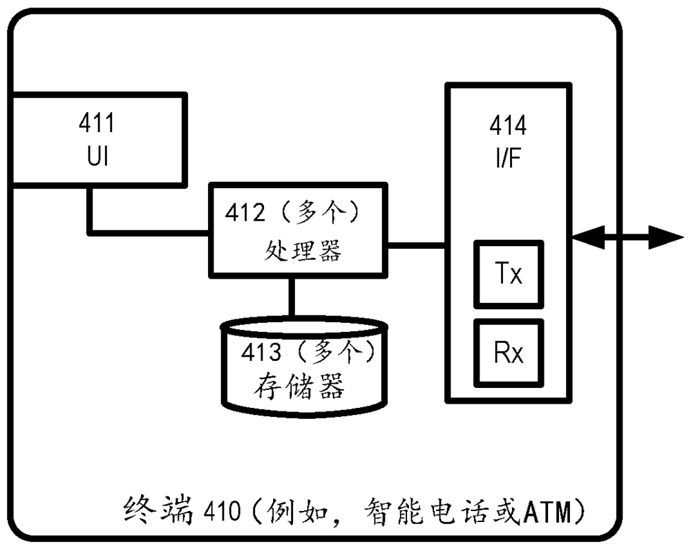 Generation and verification of temporary authentication values for secure transmissions