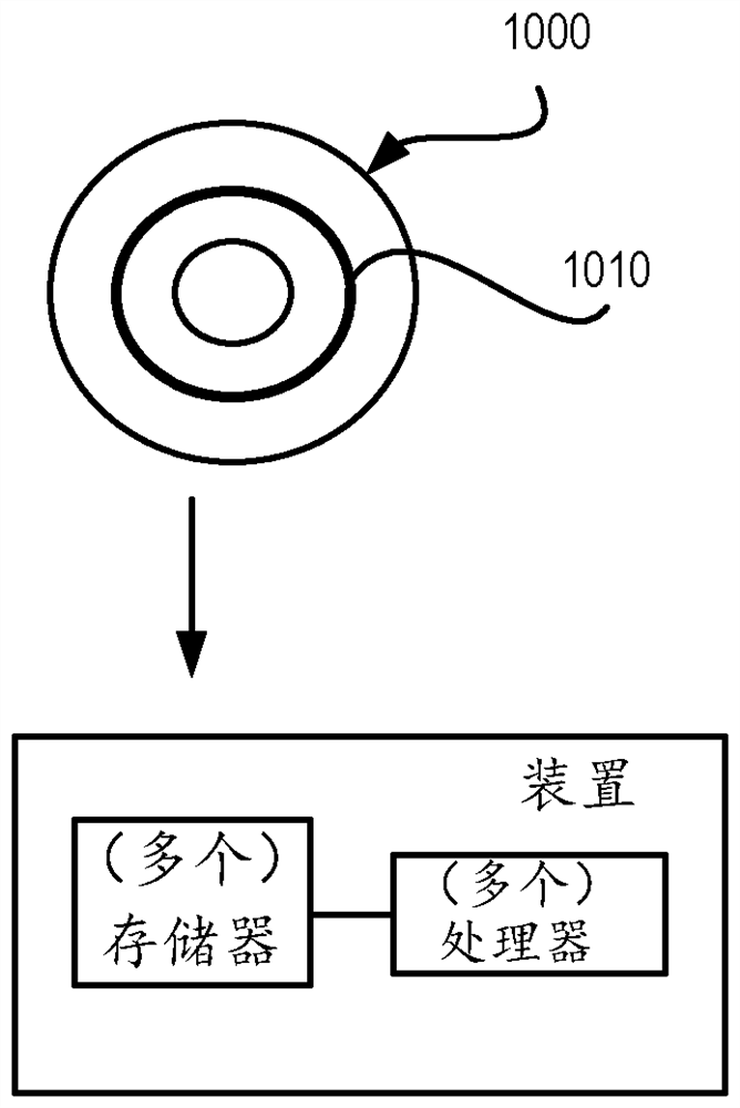 Generation and verification of temporary authentication values for secure transmissions