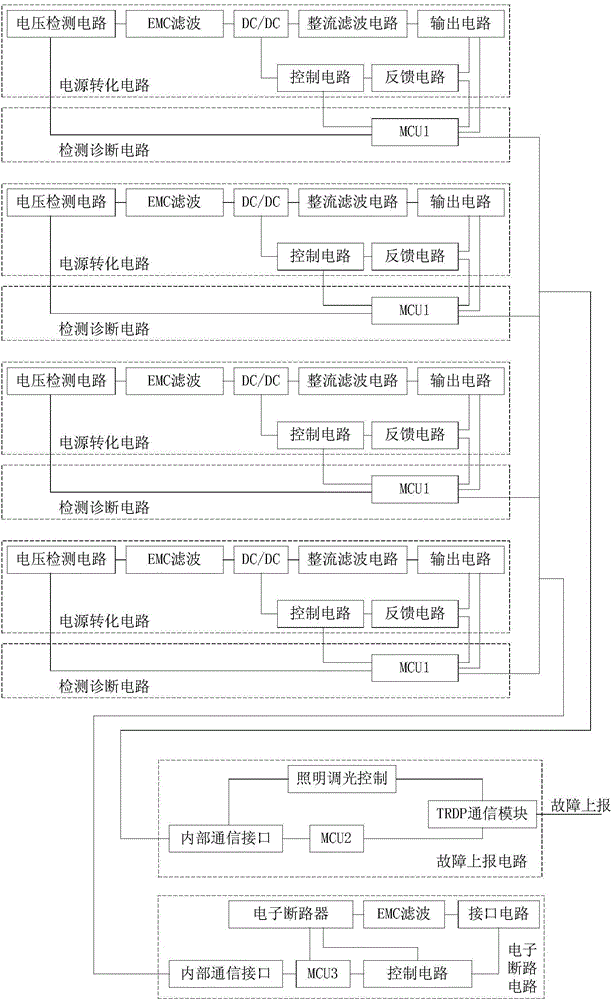 Method, device and system for diagnosing faults of rail vehicle lighting system