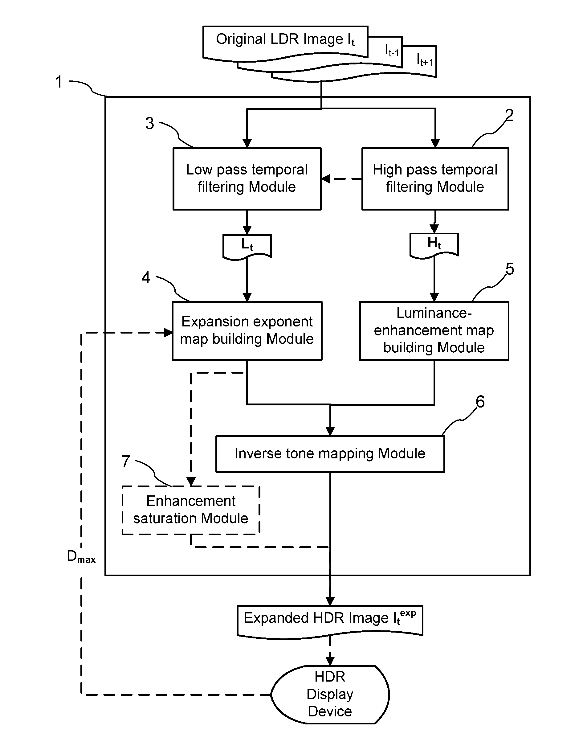 Method for inverse tone mapping of a sequence of images