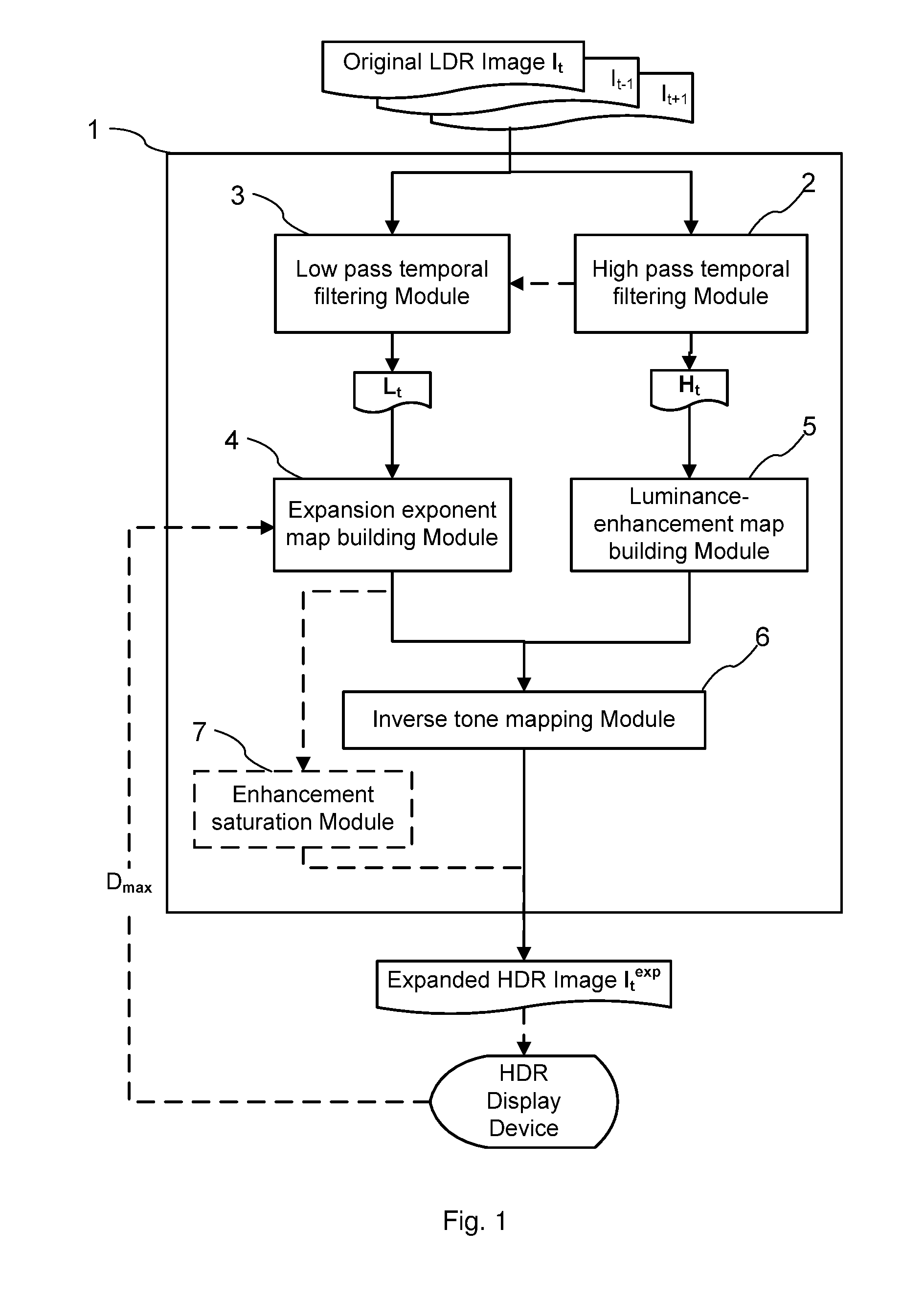 Method for inverse tone mapping of a sequence of images