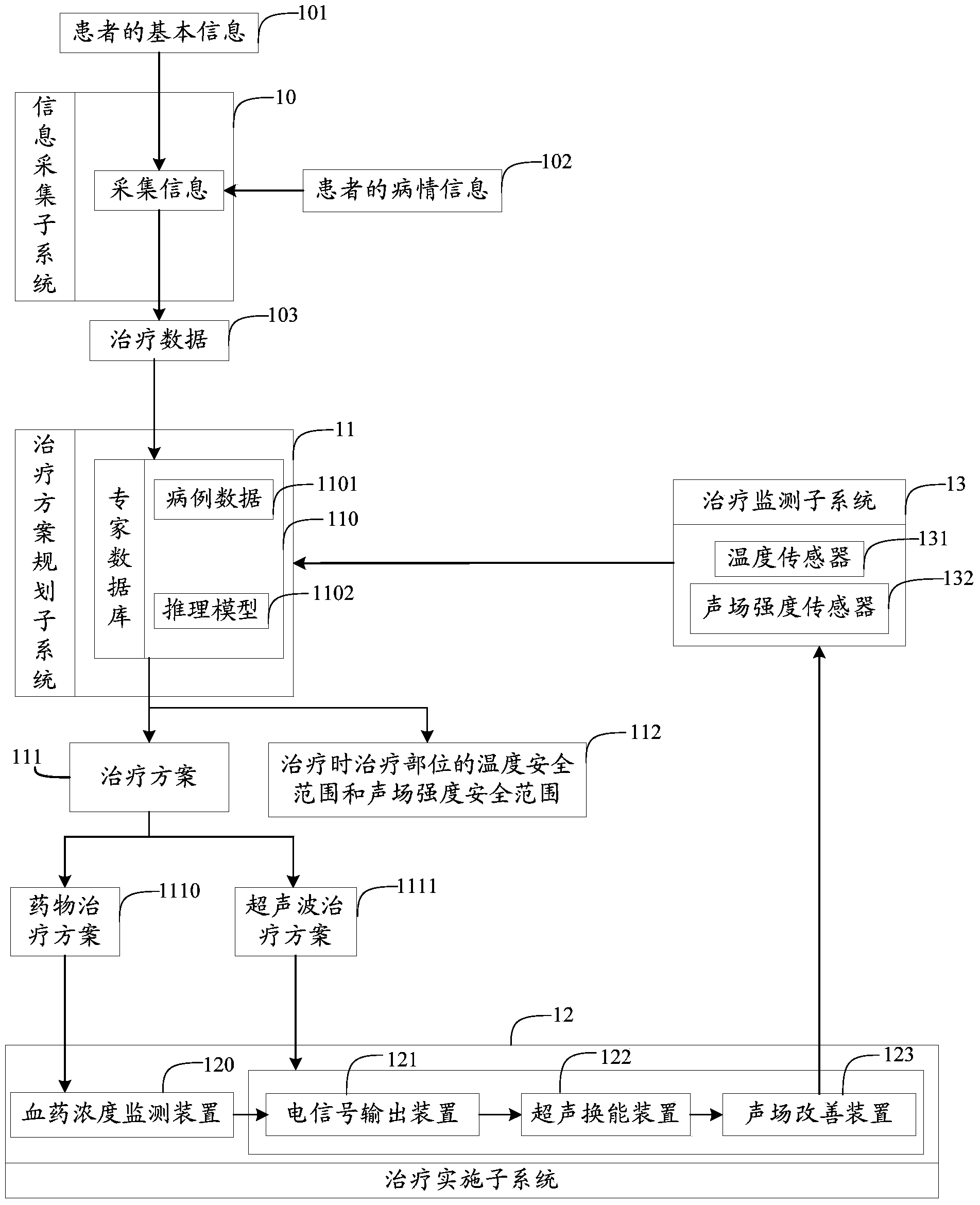 Atherosclerosis sound power therapeutic system