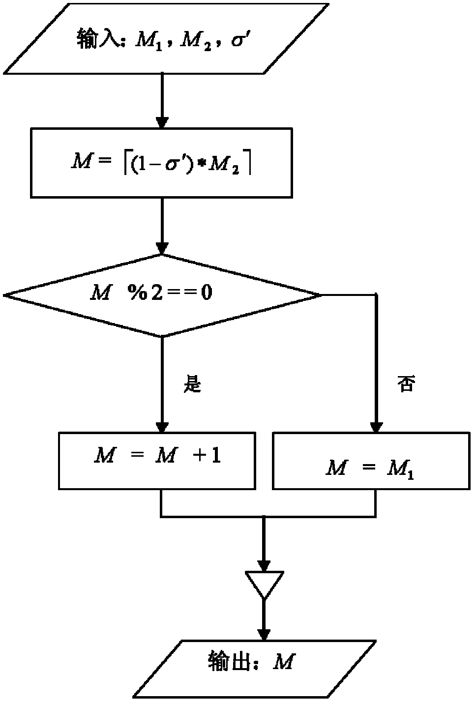 Template size self-adaptable Gabor fingerprint image enhancement method