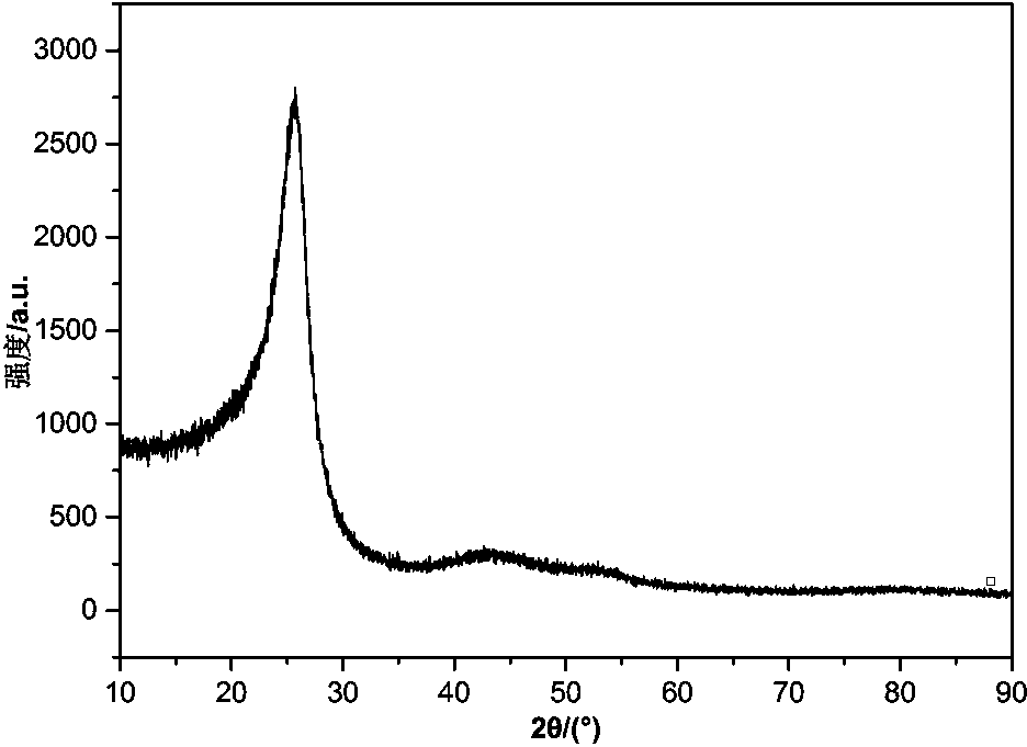 A kind of lithium-ion battery negative electrode material self-coating precursor and preparation method thereof