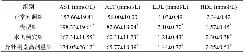 Preparation method and application of isovitexin