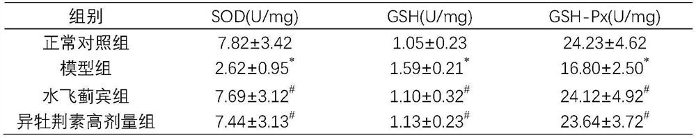 Preparation method and application of isovitexin