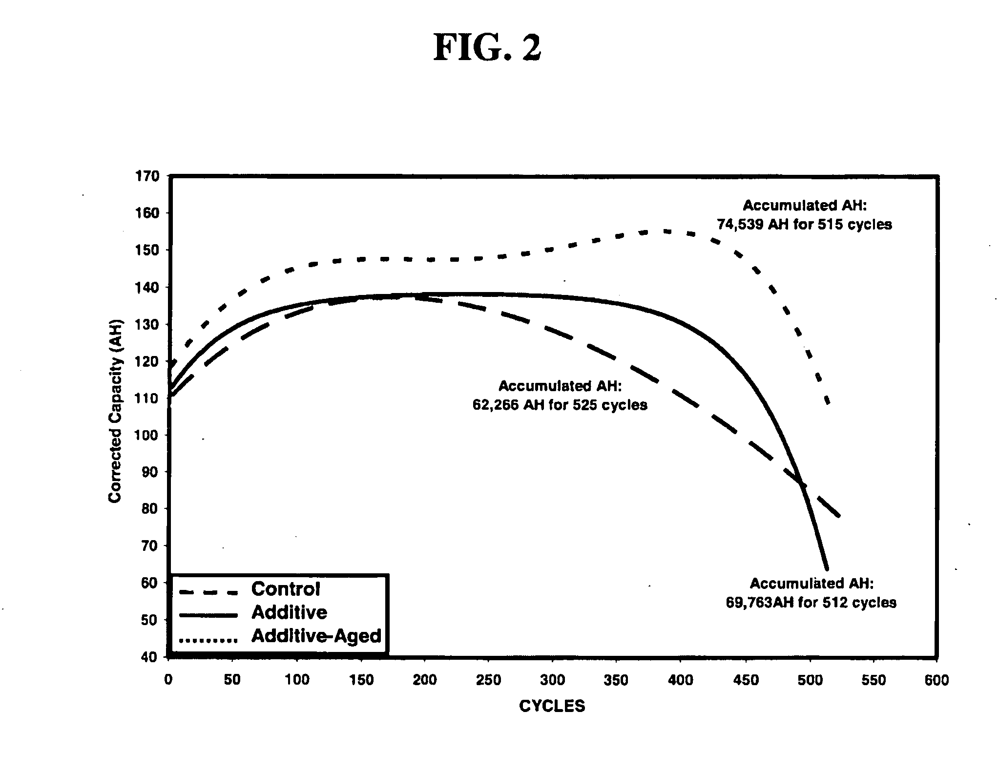 Flooded lead-acid battery and method of making the same