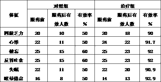 Wild grape wine with functions of strengthening heart and tonifying spleen and production method thereof