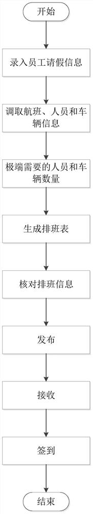 Airport apron resource scheduling control system and method