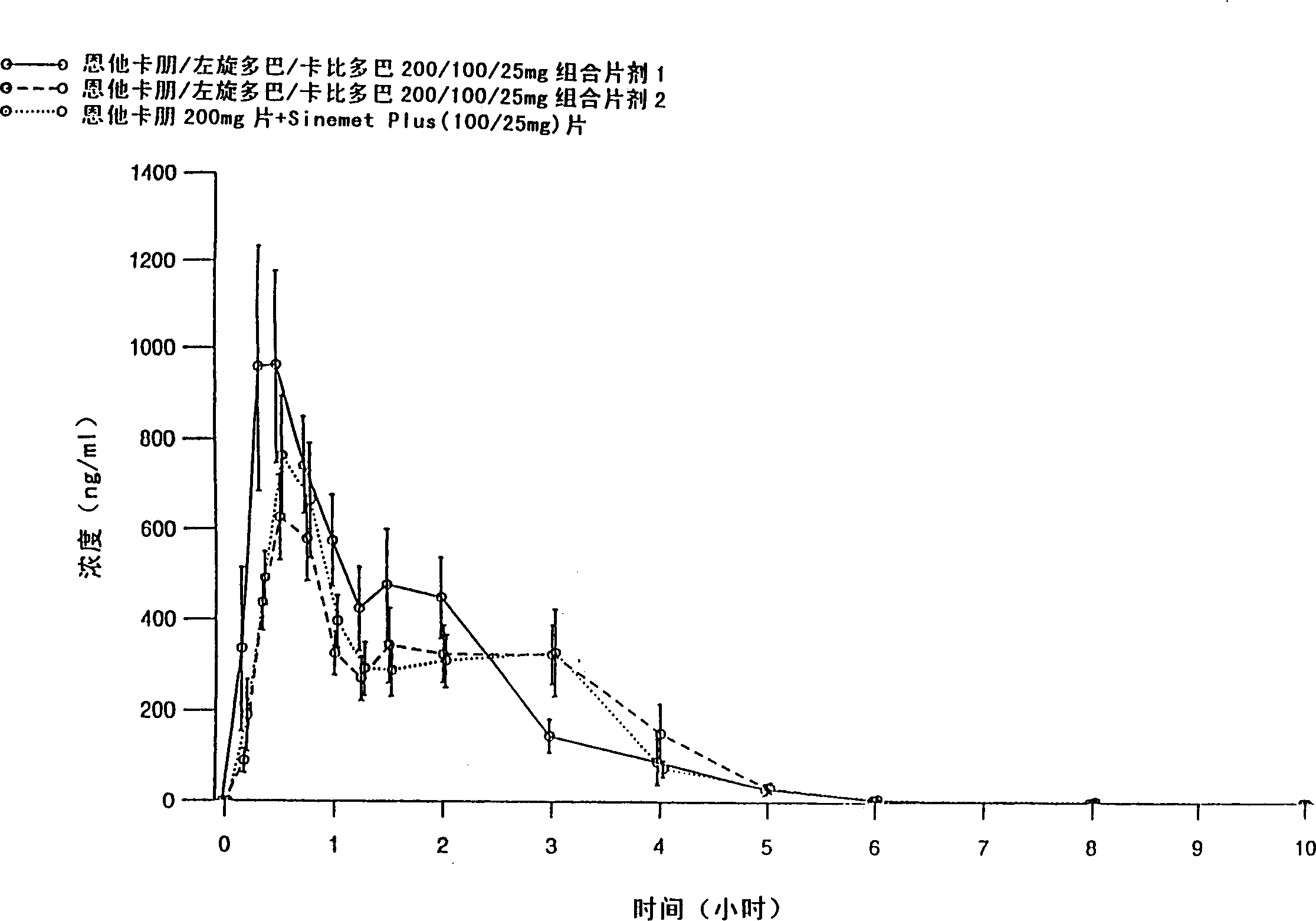 Levodopa/carbidopa/entacapone pharmaceutical preparation