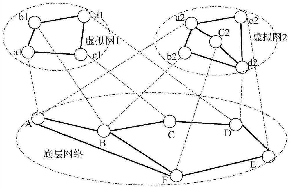 Comprehensive service station virtual network fault diagnosis method and device