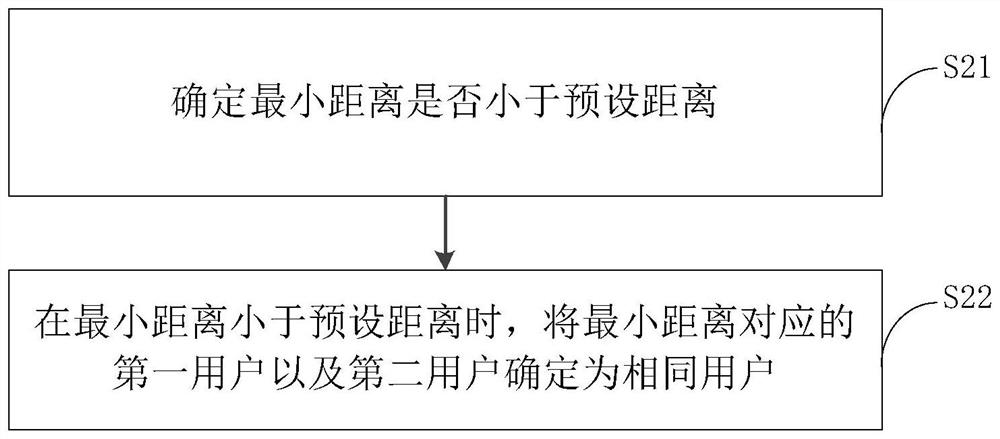 Human body tracking method and related equipment