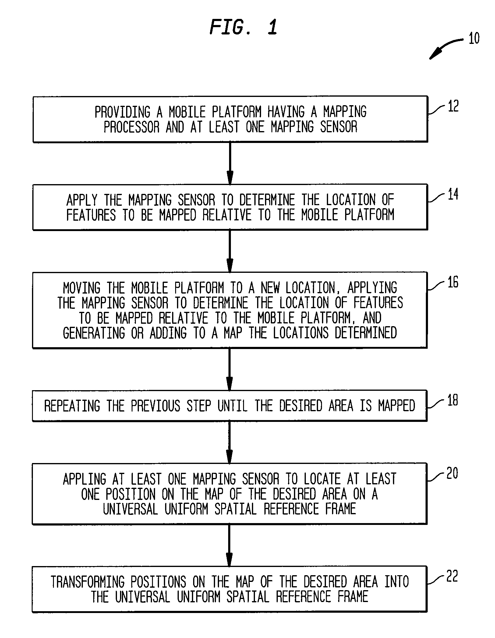 Method for mapping spaces with respect to a universal uniform spatial reference