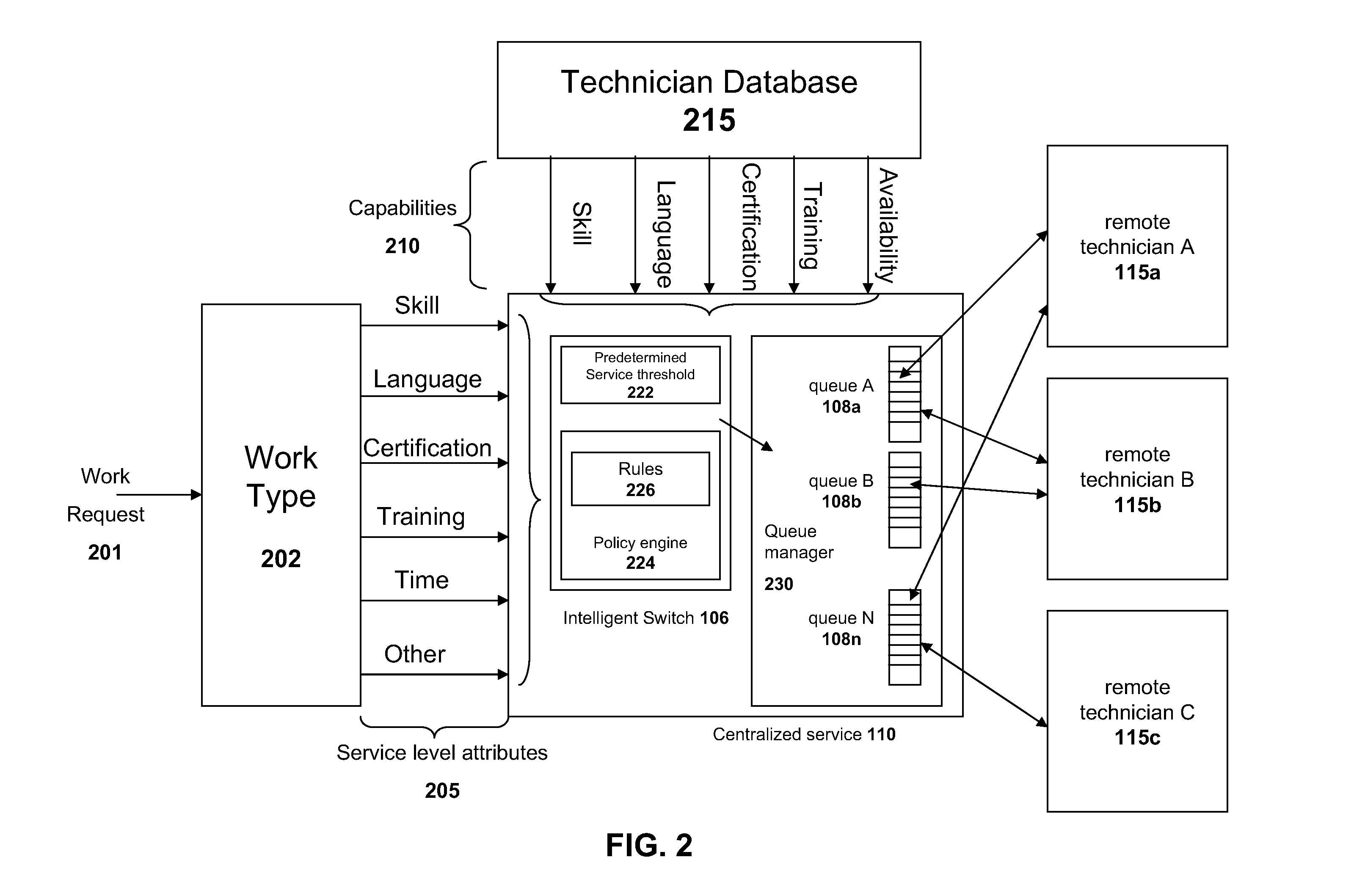 Systems and methods for hybrid delivery of remote and local technical support via a centralized service