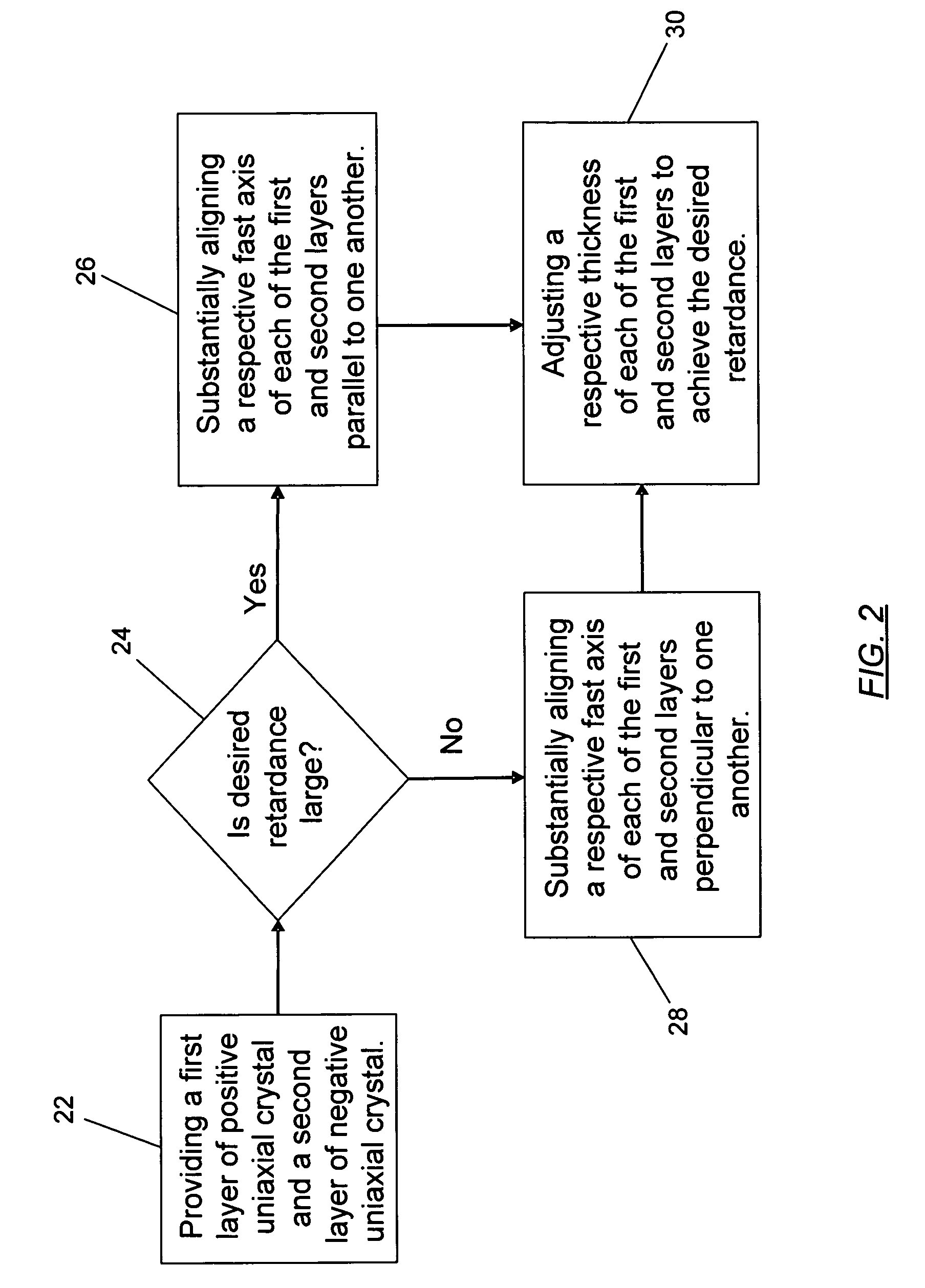 Wave plate and associated method