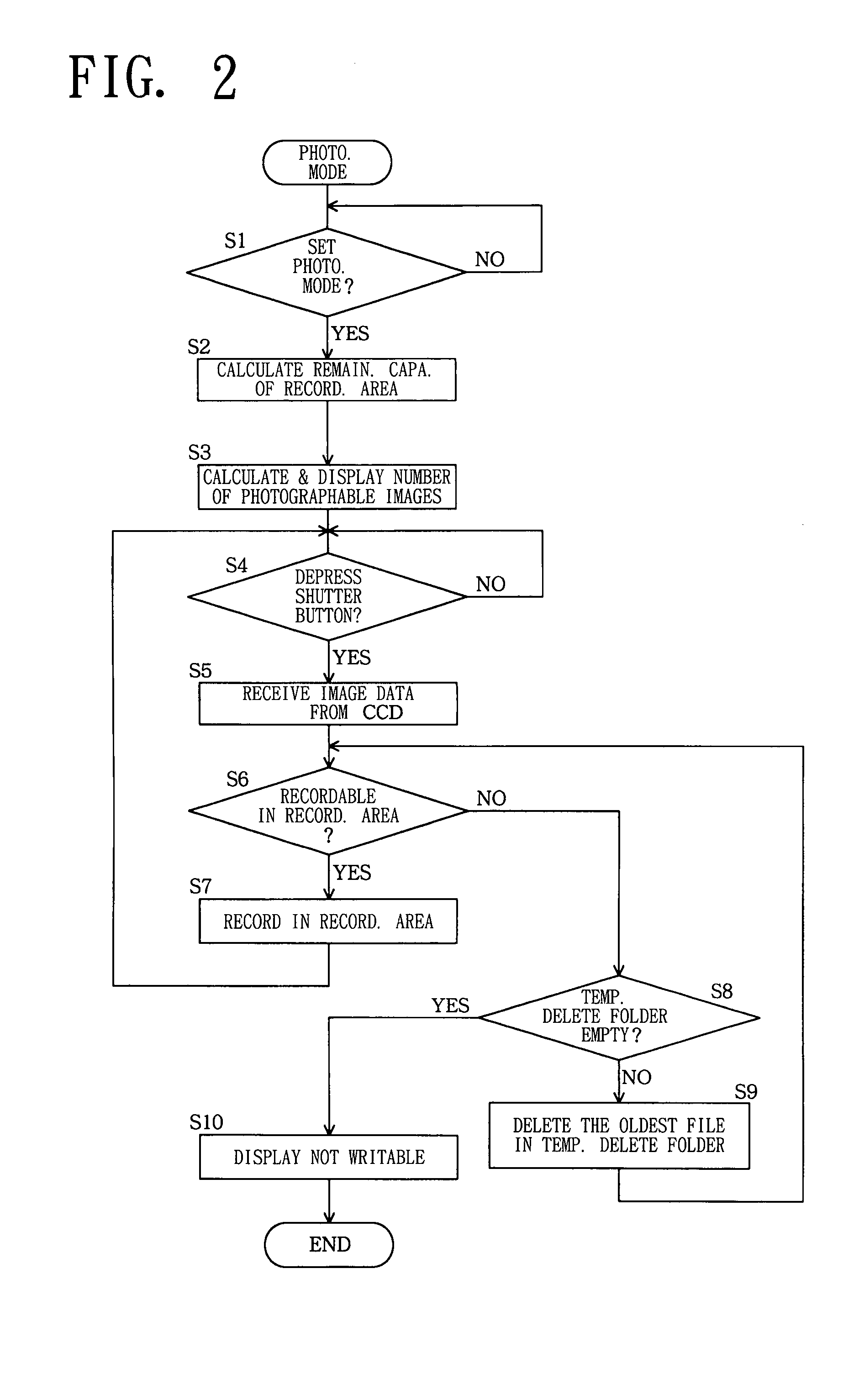 Camera with a temporary delete folder for storing images that are deleted when the memory becomes full