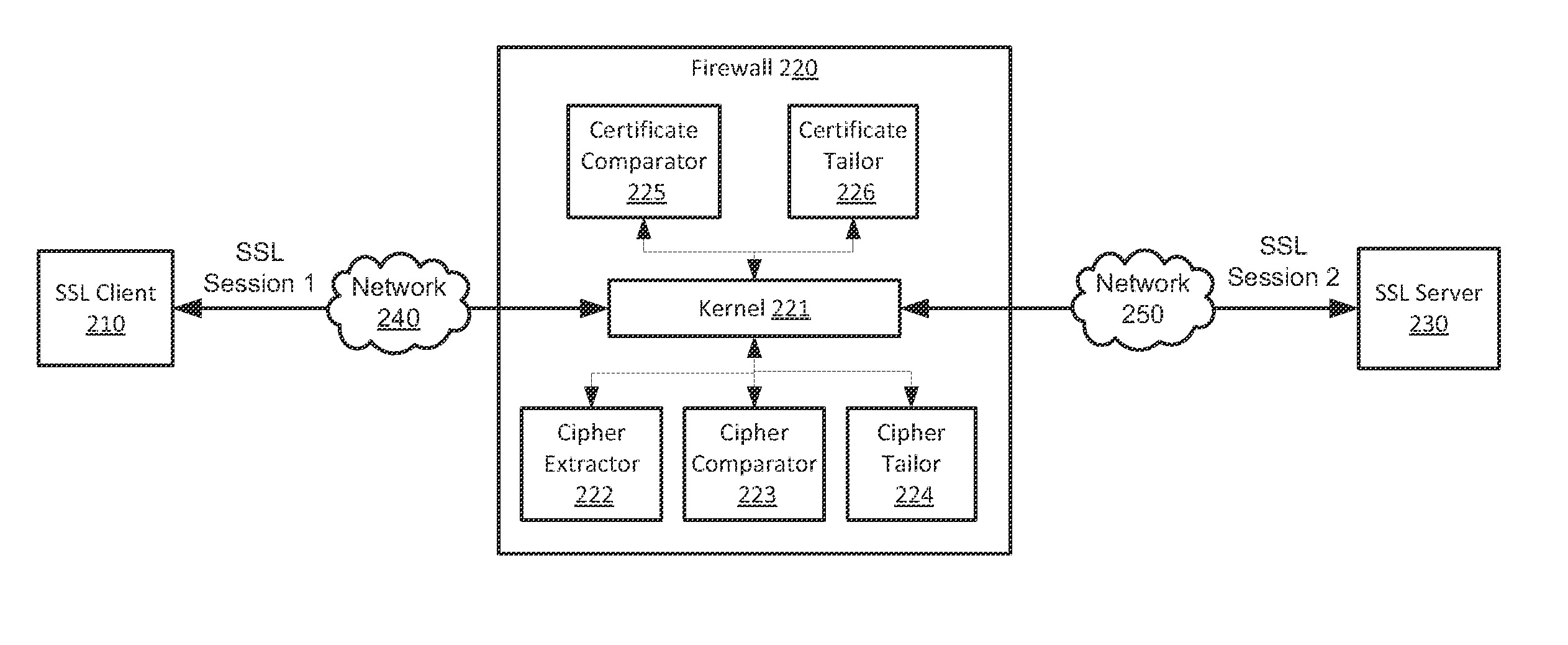 Inline inspection of security protocols