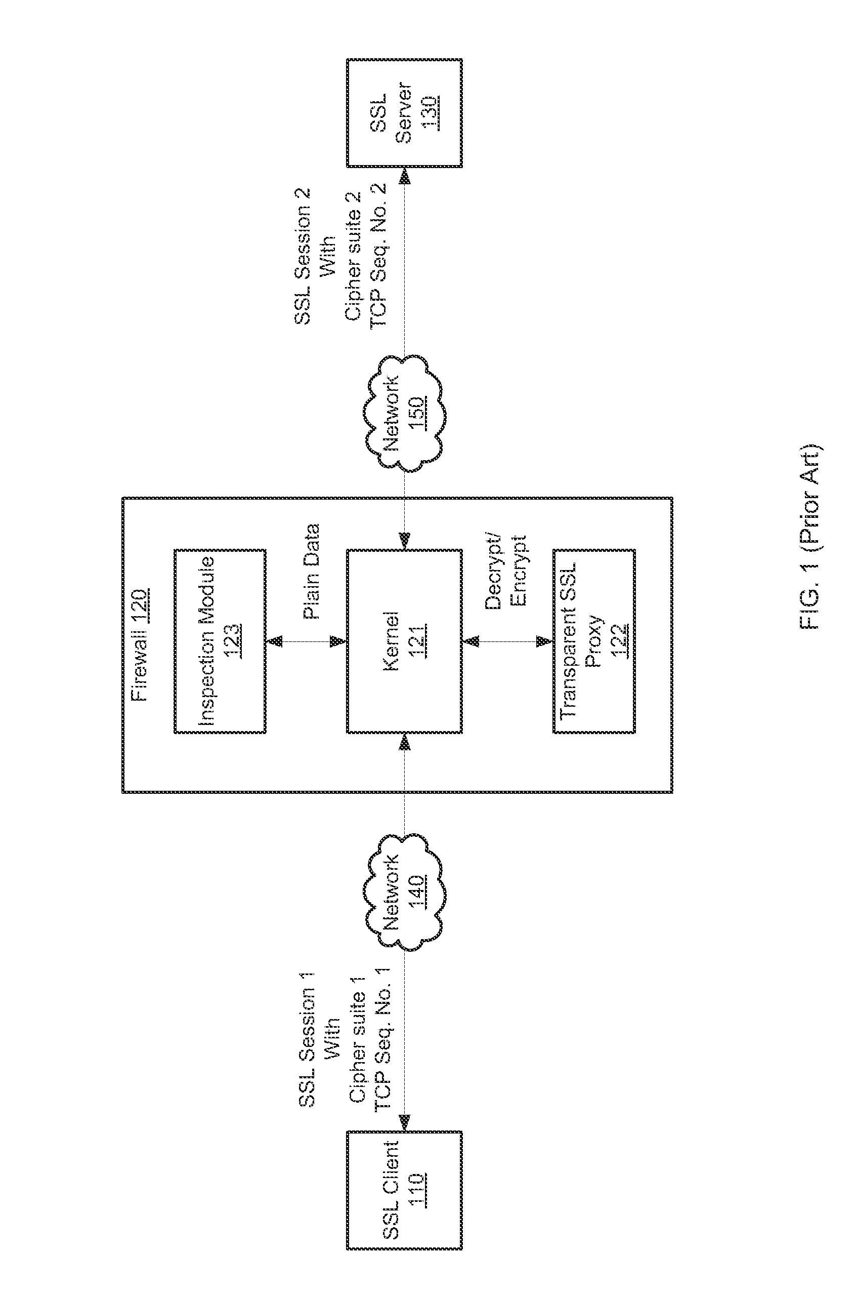 Inline inspection of security protocols