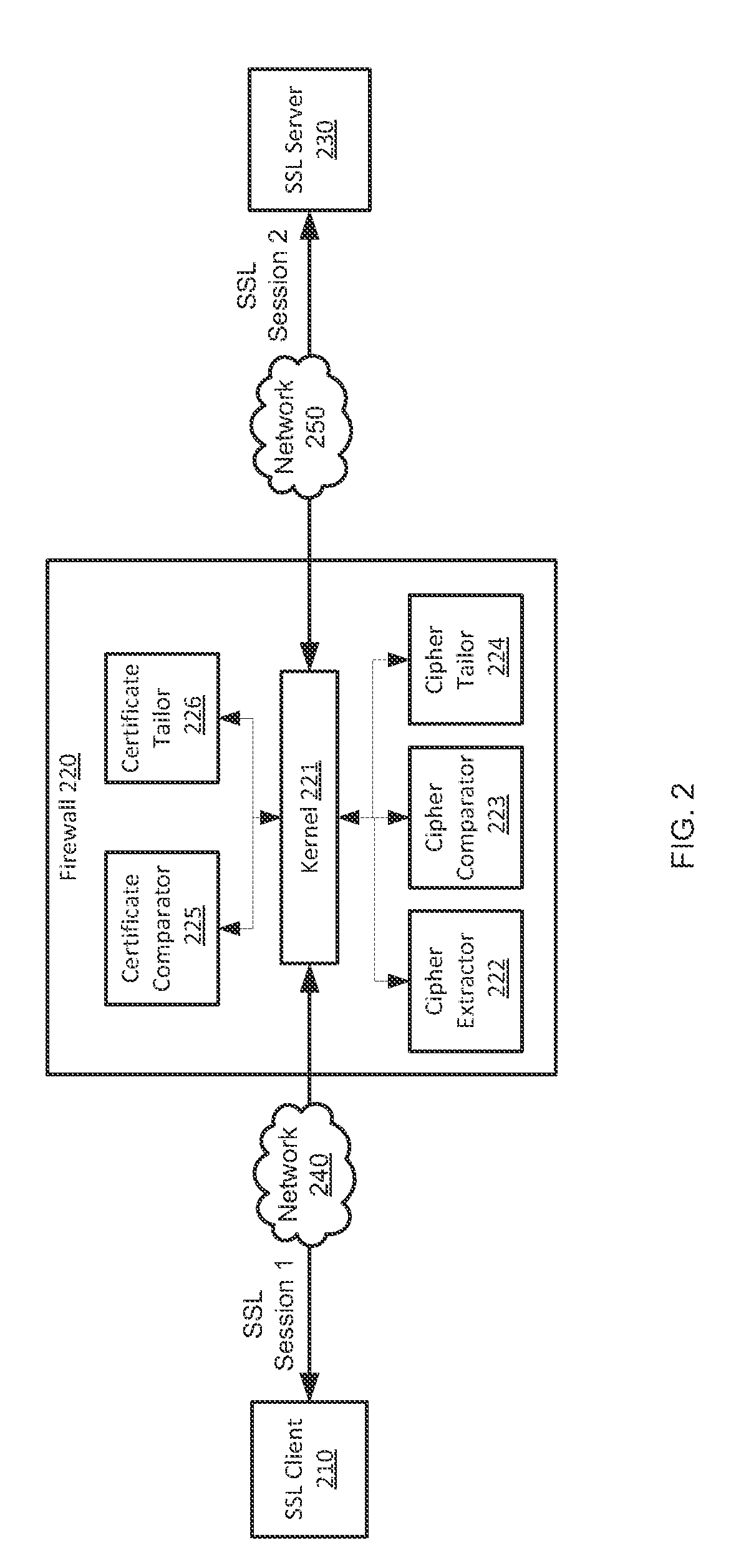 Inline inspection of security protocols