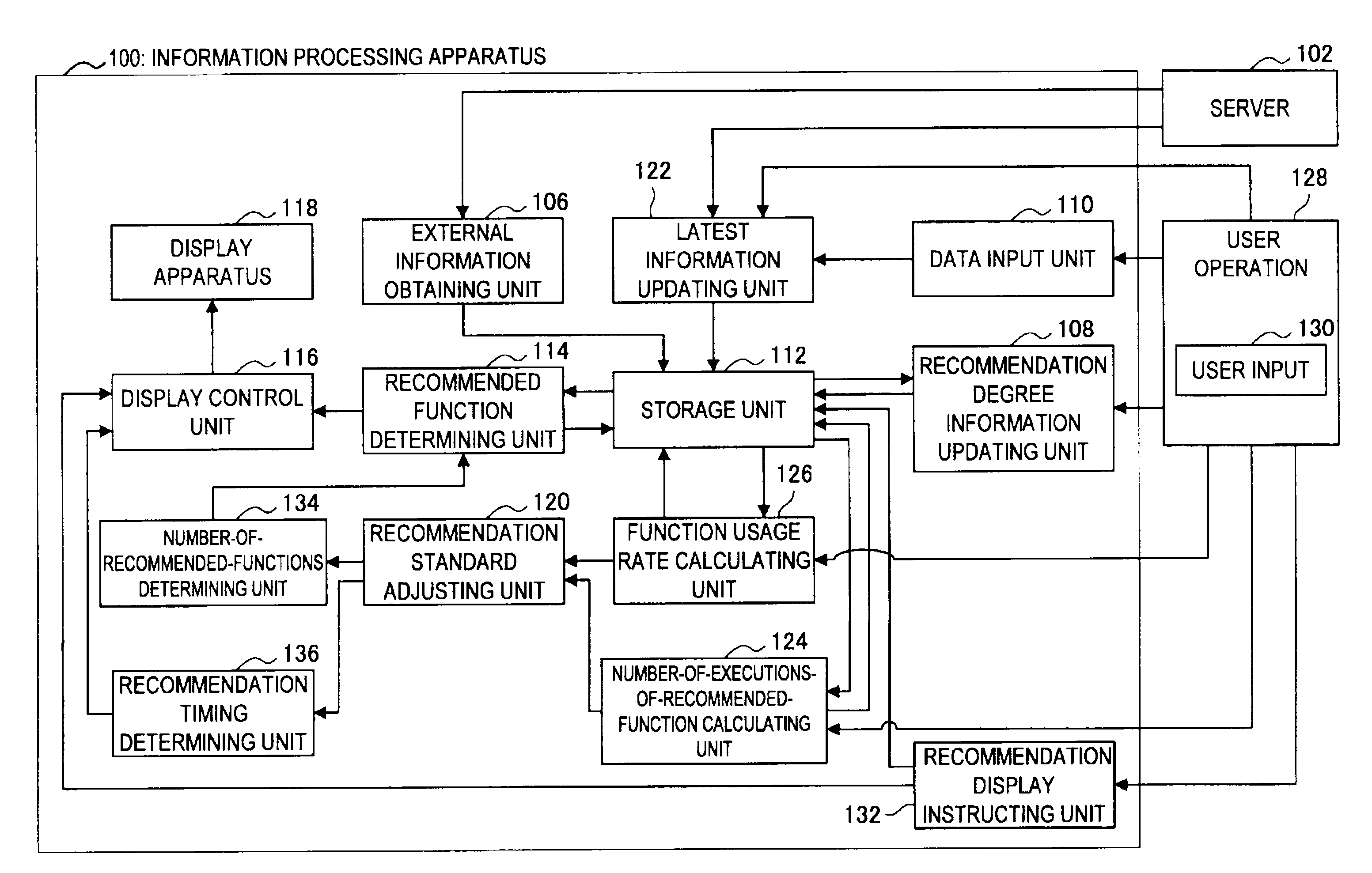 Information processing apparatus and information processing method