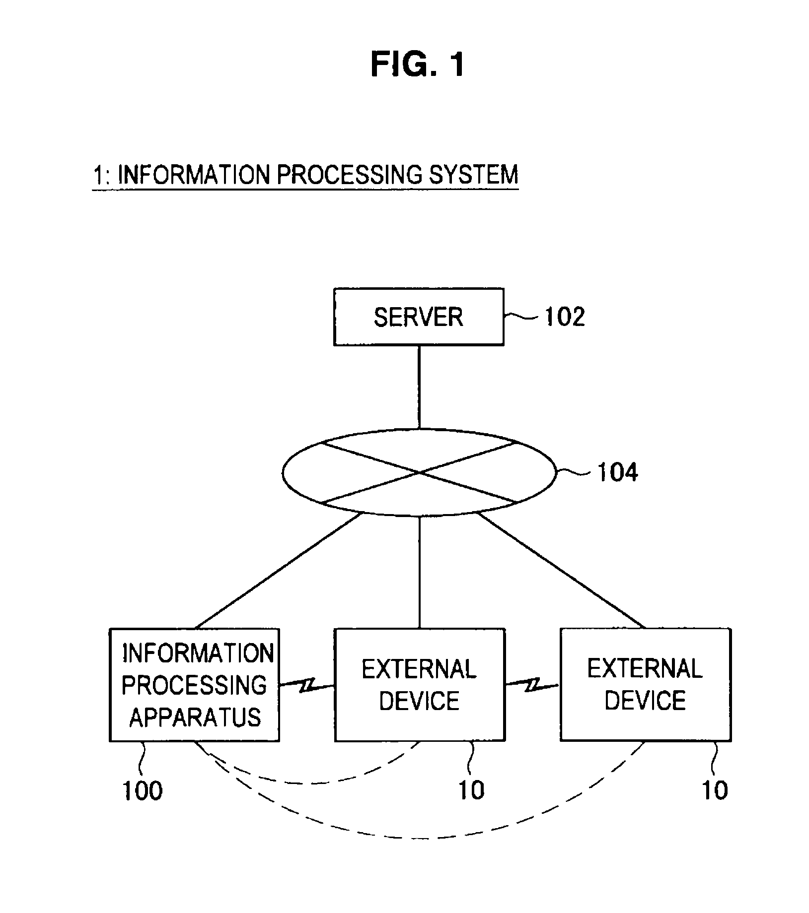 Information processing apparatus and information processing method