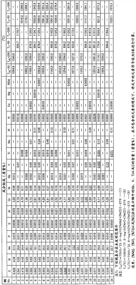 High Mn steel plate and its manufacturing method