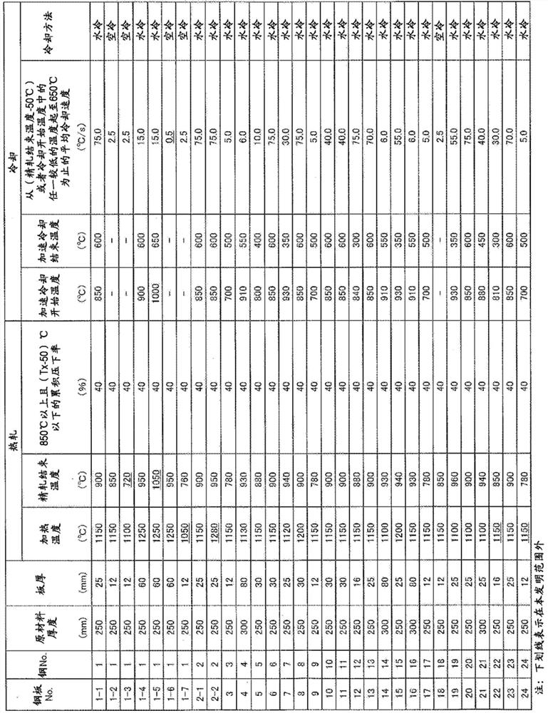 High Mn steel plate and its manufacturing method