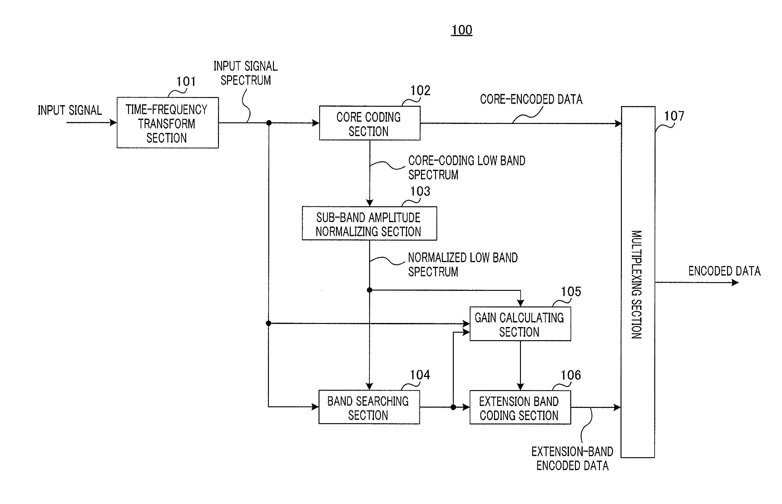 Encoding device, decoding device, encoding method and decoding method