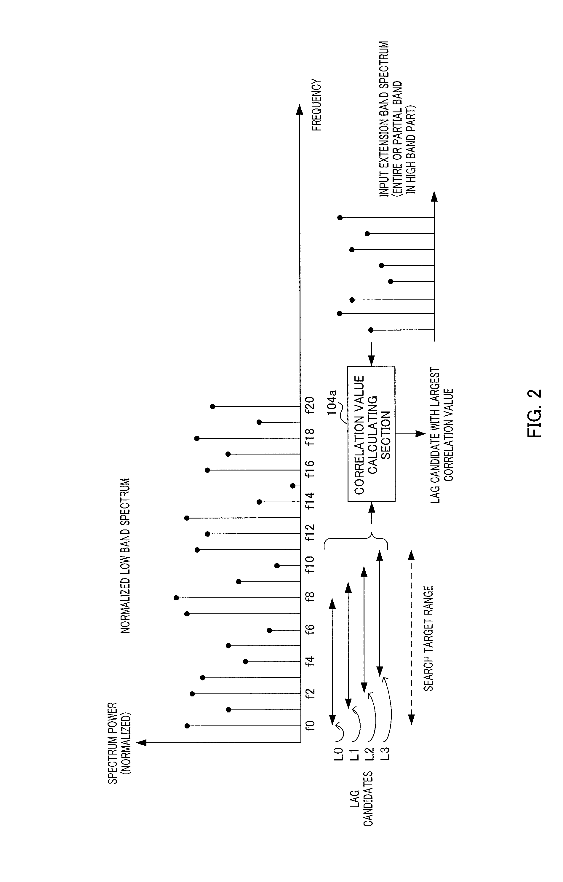 Encoding device, decoding device, encoding method and decoding method