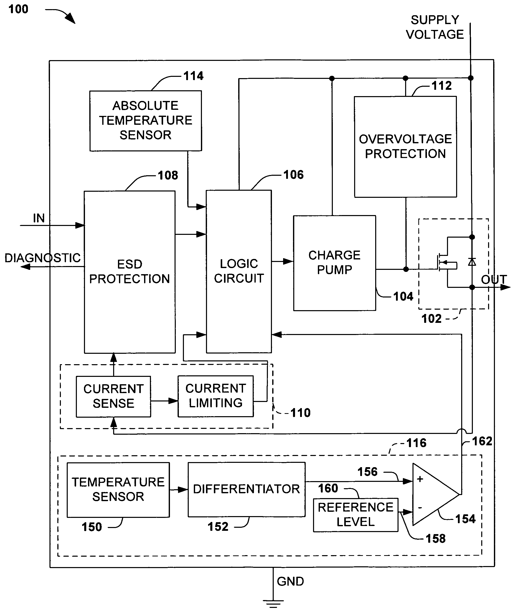 Methods and systems for protection from over-stress