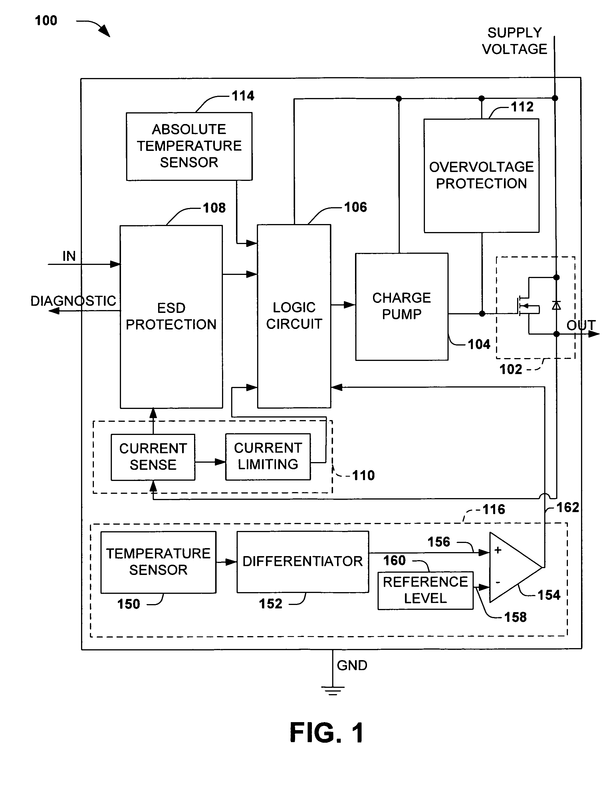 Methods and systems for protection from over-stress