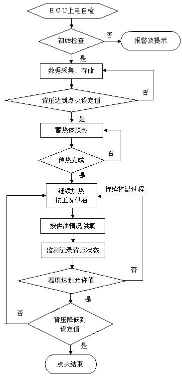 Control system and control method for temperature rising of diesel engine exhaust aftertreatment device