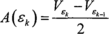 Pedestrian detection method based on wavelet fractal characteristic