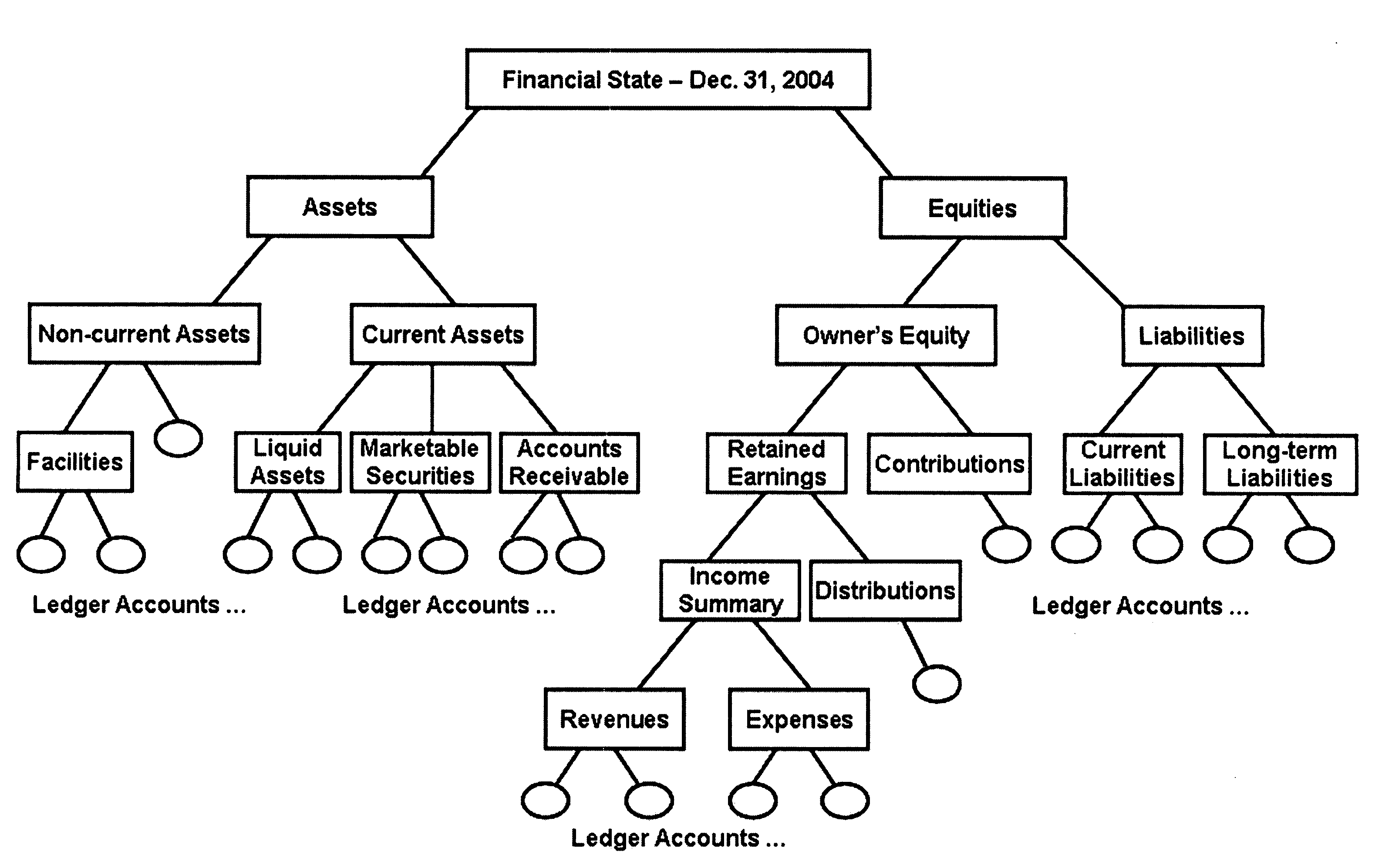 Financial analysis tree software engine