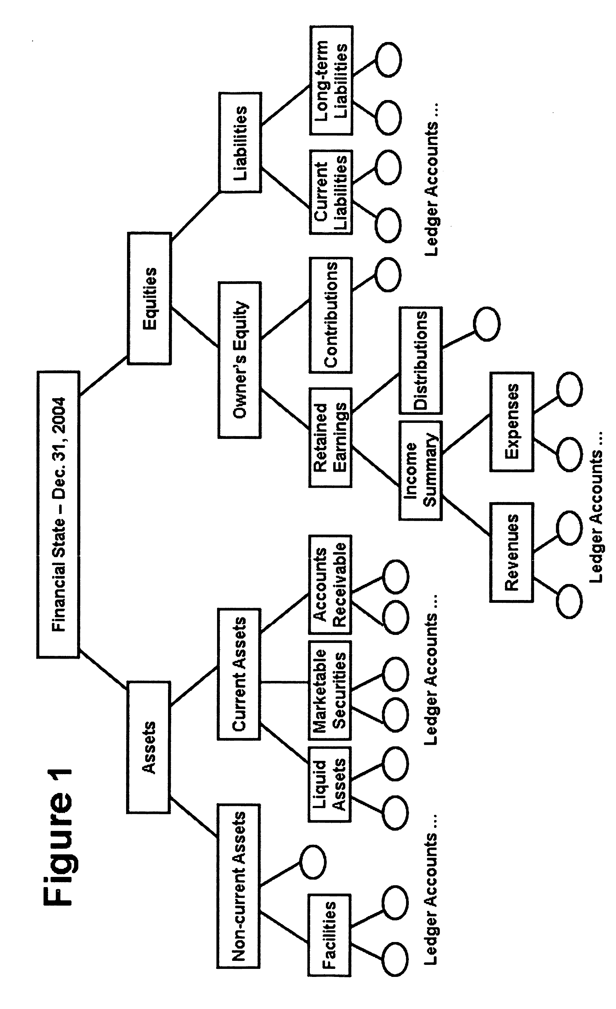 Financial analysis tree software engine