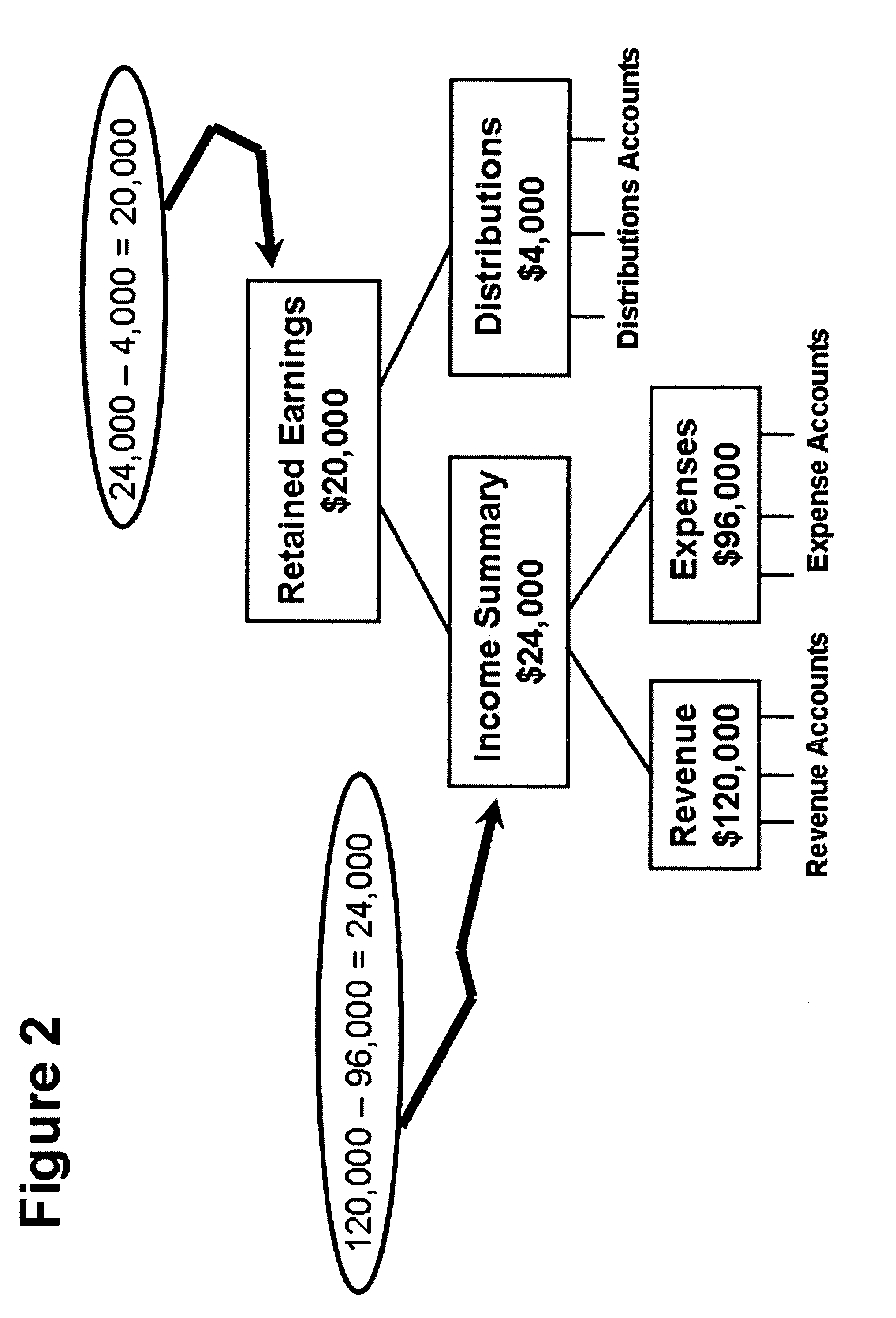 Financial analysis tree software engine