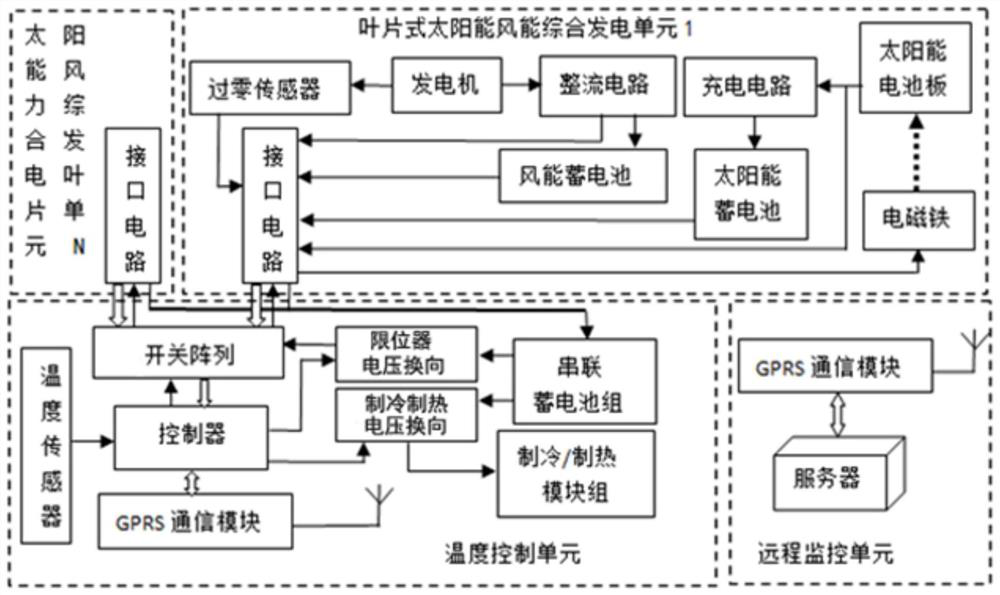 AAU intelligent constant temperature system, device and method of 5G base station