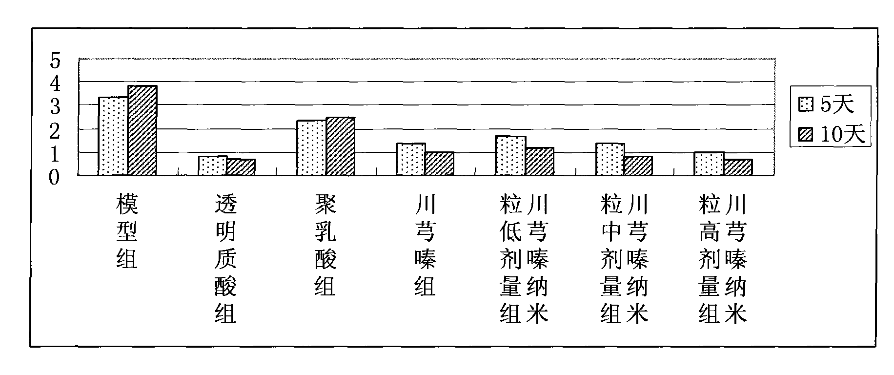 Ligustrazine nanoparticle, preparation method and pharmaceutical application thereof