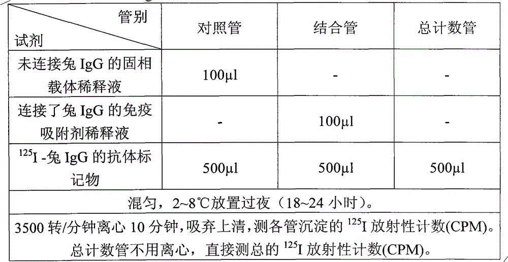 Immune affinity precipitation method for purification of antibodies