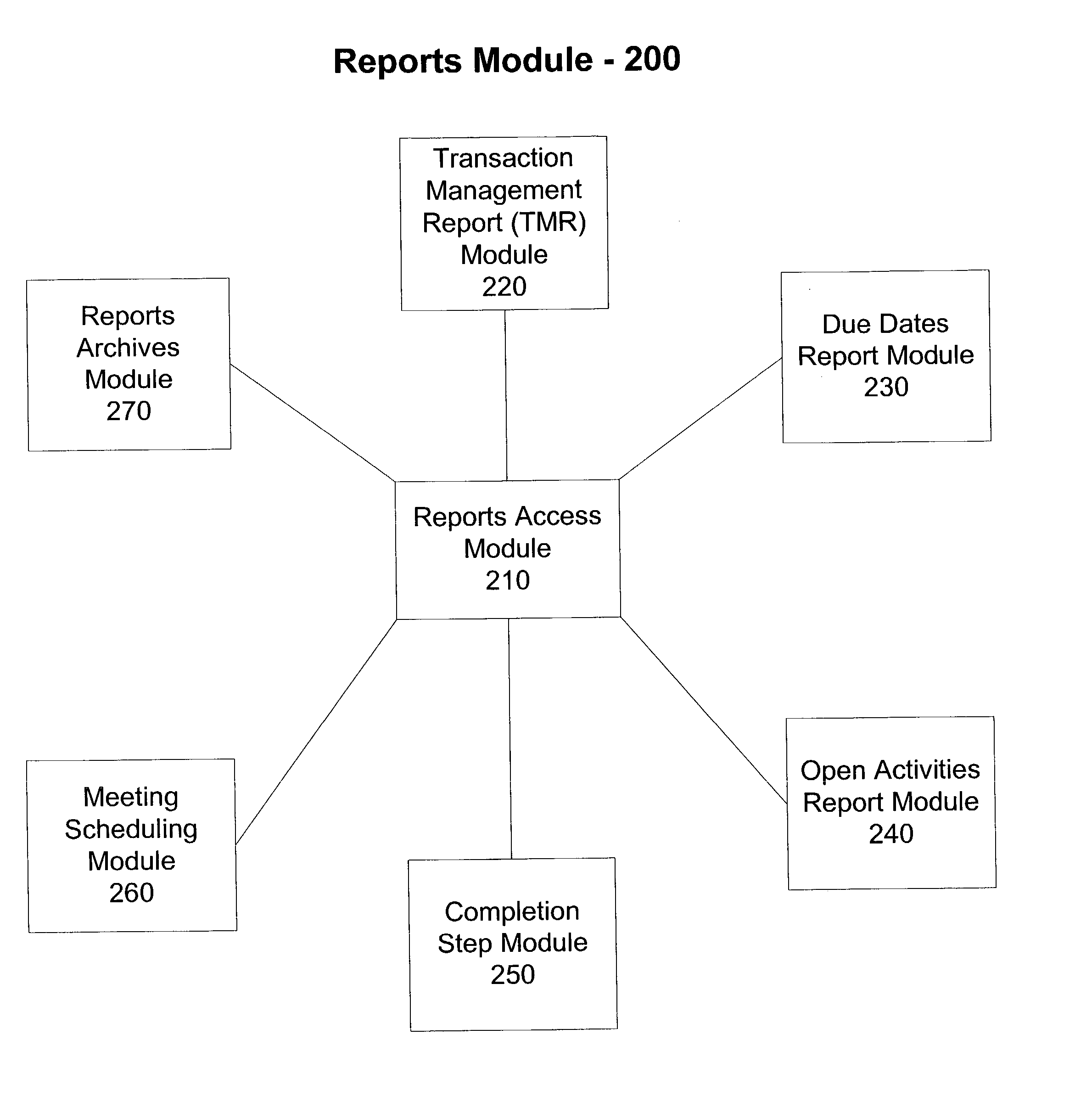 Information and time managing system and method