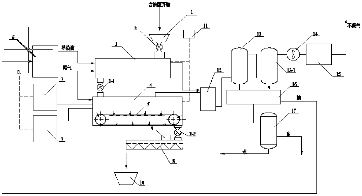 Industrial treatment method and device for oil field waste