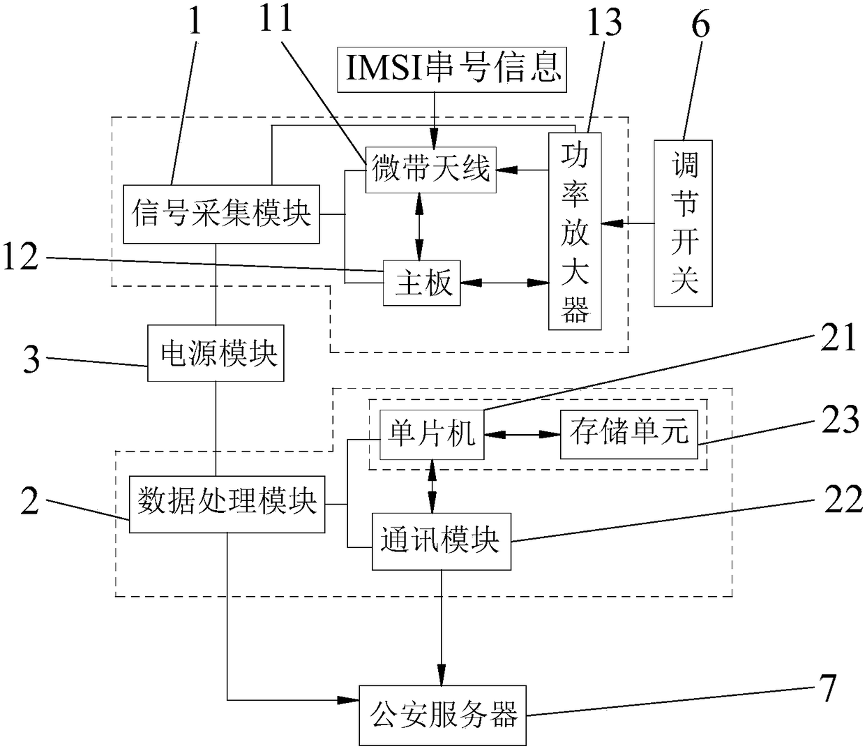 Real name information authentication and collection apparatus, and authentication and collection method thereof