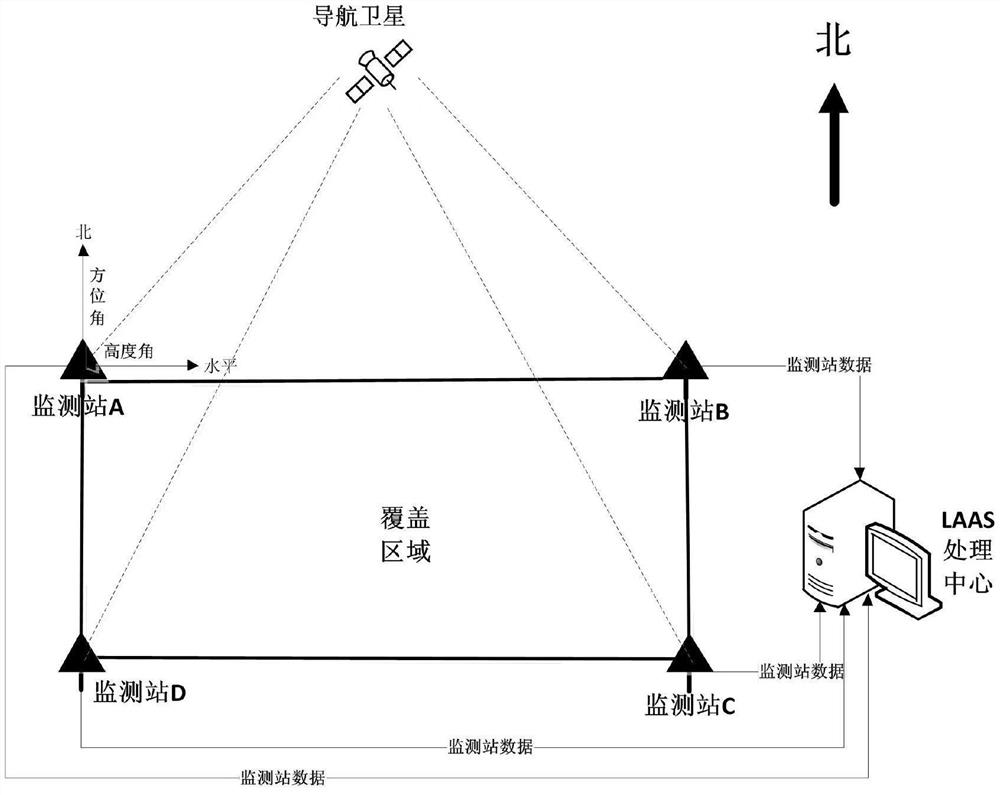 A Multipath Error Modeling Method Applicable to IaaS