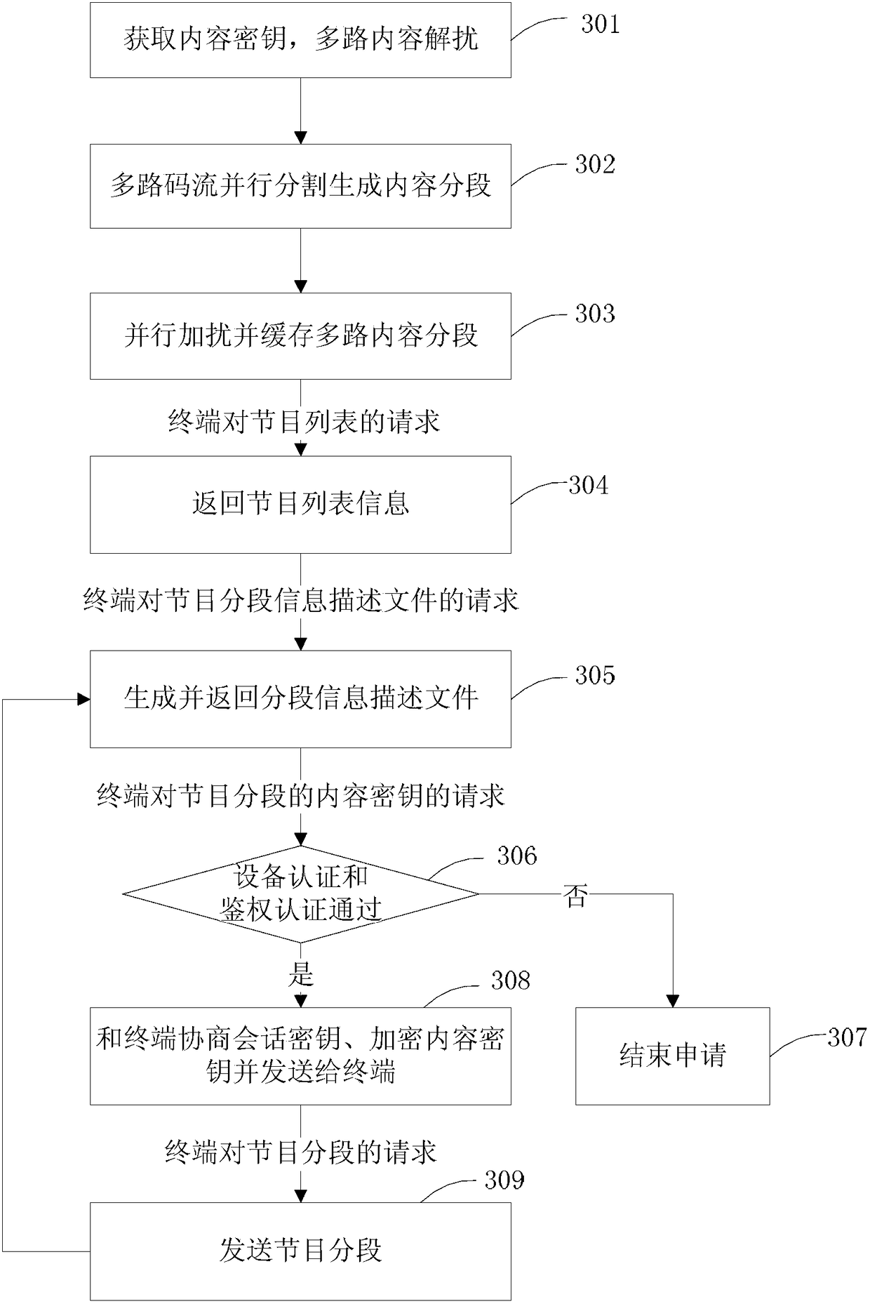 Digital TV gateway equipment and method for content security protection