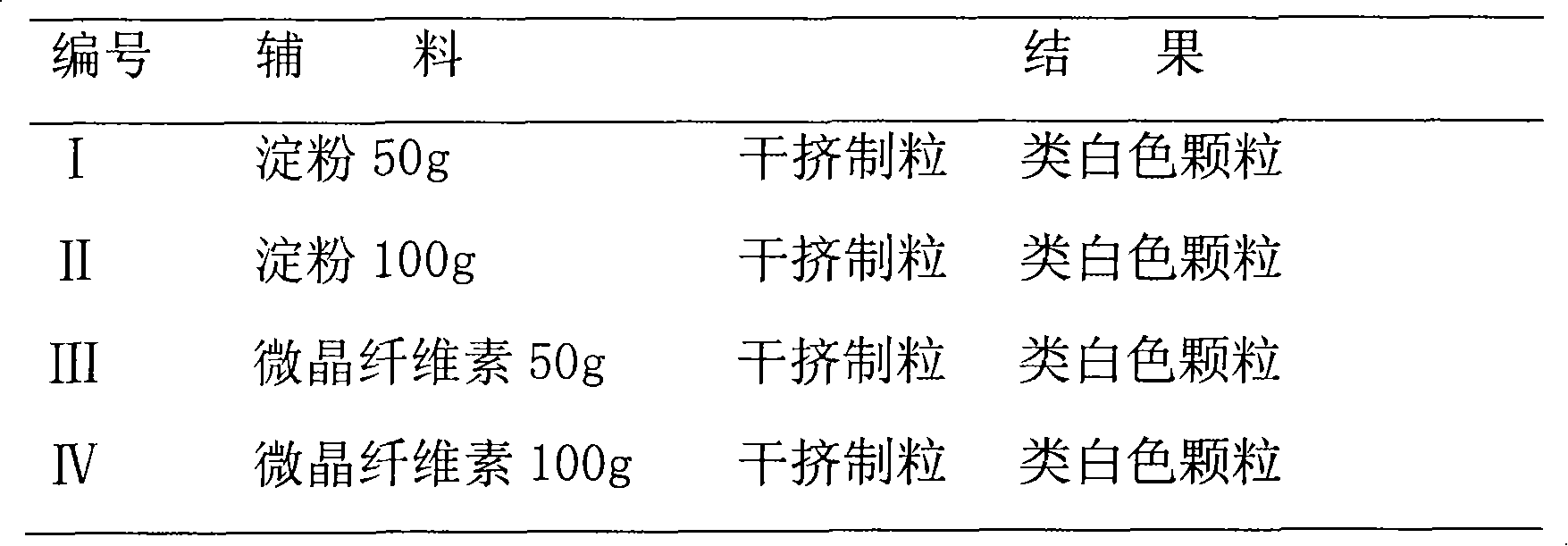 Medicine composition containing morinda root oligosacchride and its preparation method