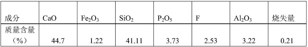 Phosphorus slag-based repairing material for lead polluted soil