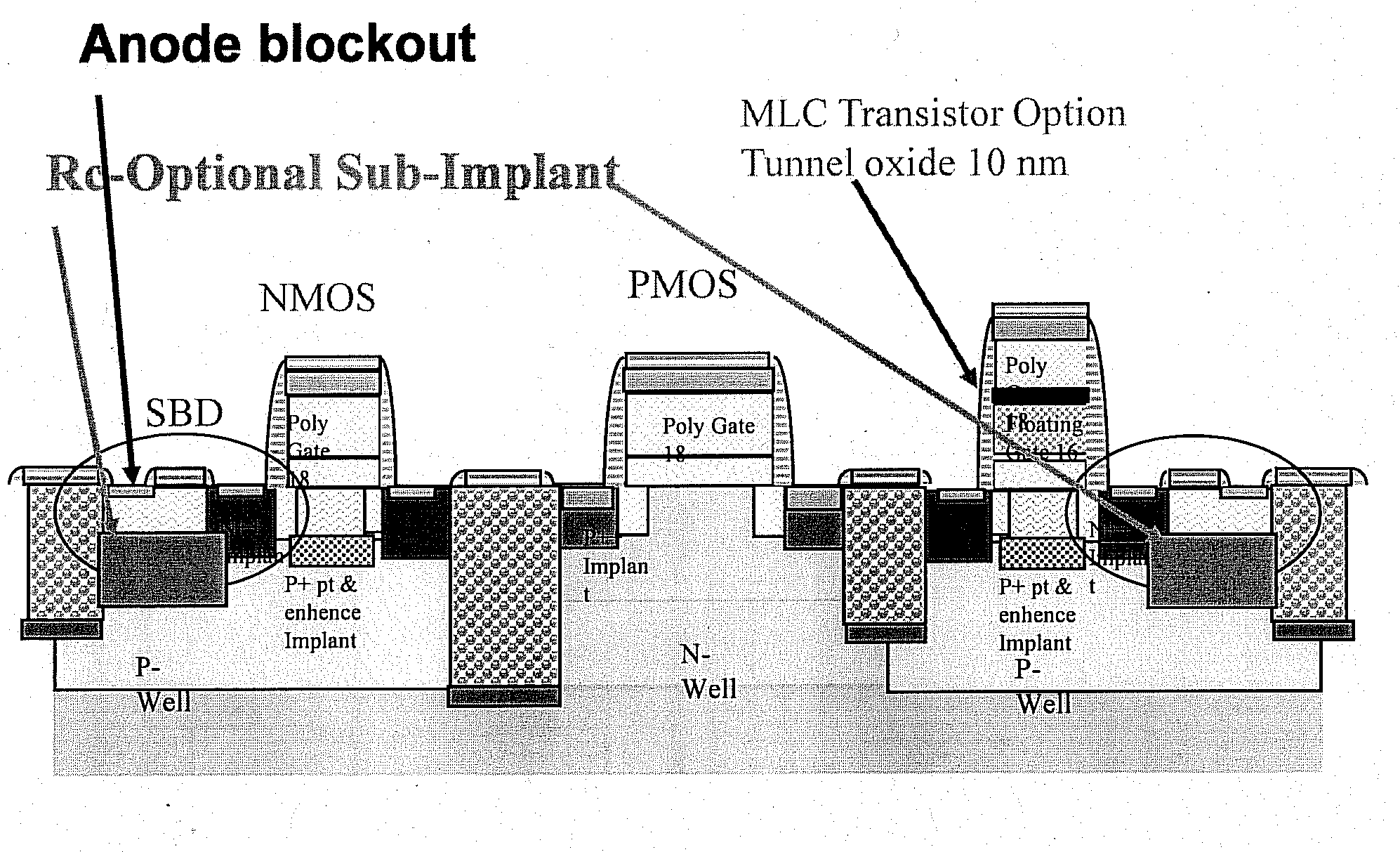 Super CMOS devices on a microelectronics system